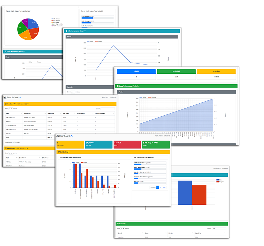 KPI Report